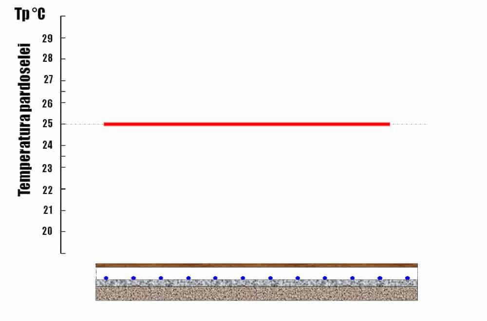 forme_de_pozare_a_conductelor