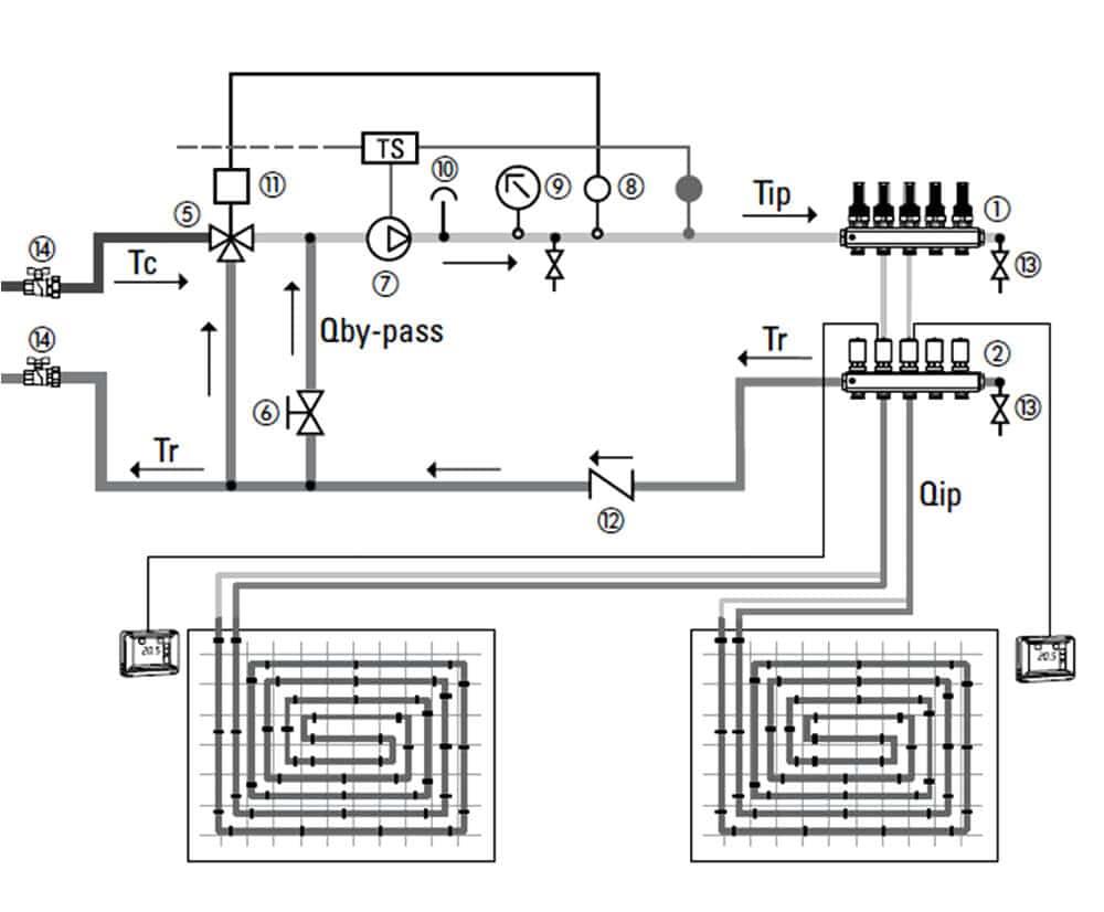 schema-unitate-de-reglare-temperatura