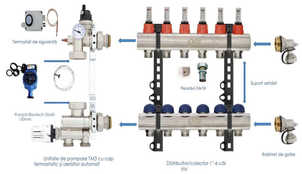 componente-unitate-de-reglare-temperatura