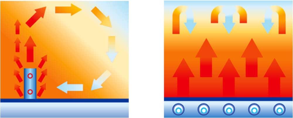 incalzirea_prin_pardoseala_radiaza_uniform_fara_turbulente