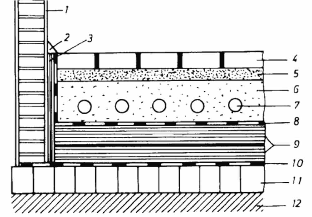 structura_pardoselei