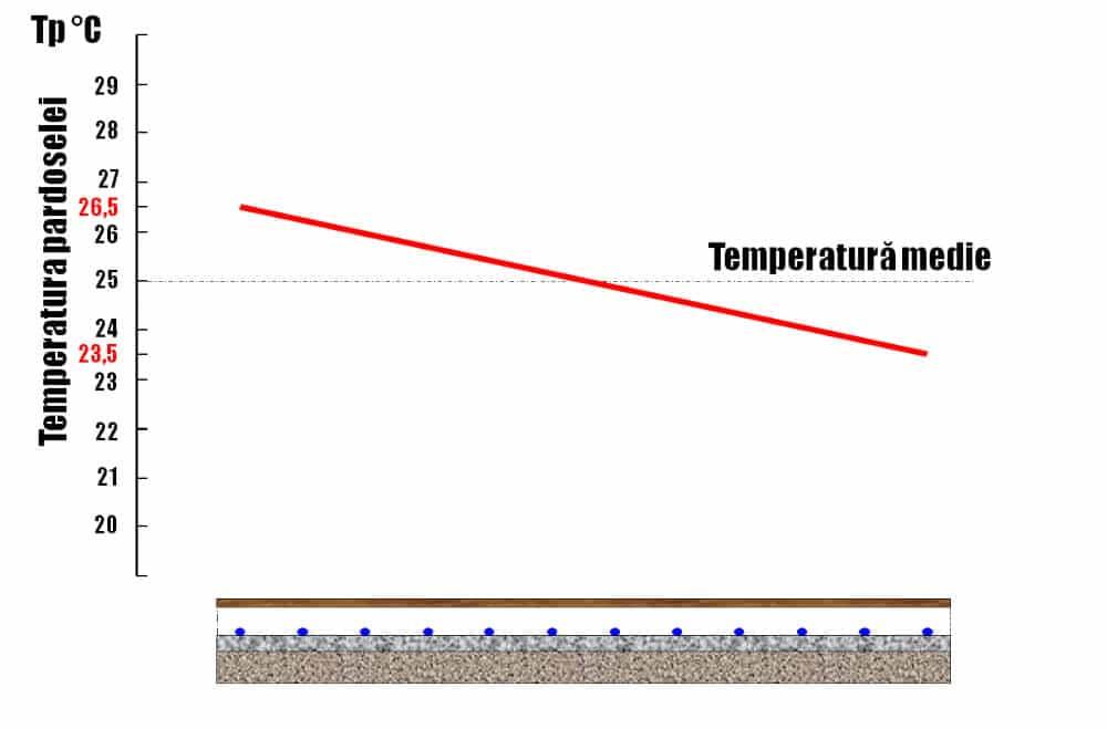 forme_de_pozare_a_conductelor