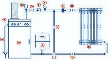 Vase De Expansiune Melinda Instal