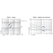Reductor presiune apa 3/4" WATTS