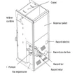 Pachet cu cazan compact pe peleti gata de instalare, KEPO, 20 kW, curatare manuala a arzatorului + 2 tone de peleti inclus in pret