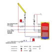 Boiler indirect cu 2 serpentine, 300 litri, izolat, HeizTech