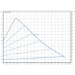 Curbe caracteristice pompa de recirculare apa calda Wilo Yonos PICO1.0 25/1-6, 4248084, 40 W, H max. 6 m, Q max. 3.6 mc/h, 180 mm, 230 V